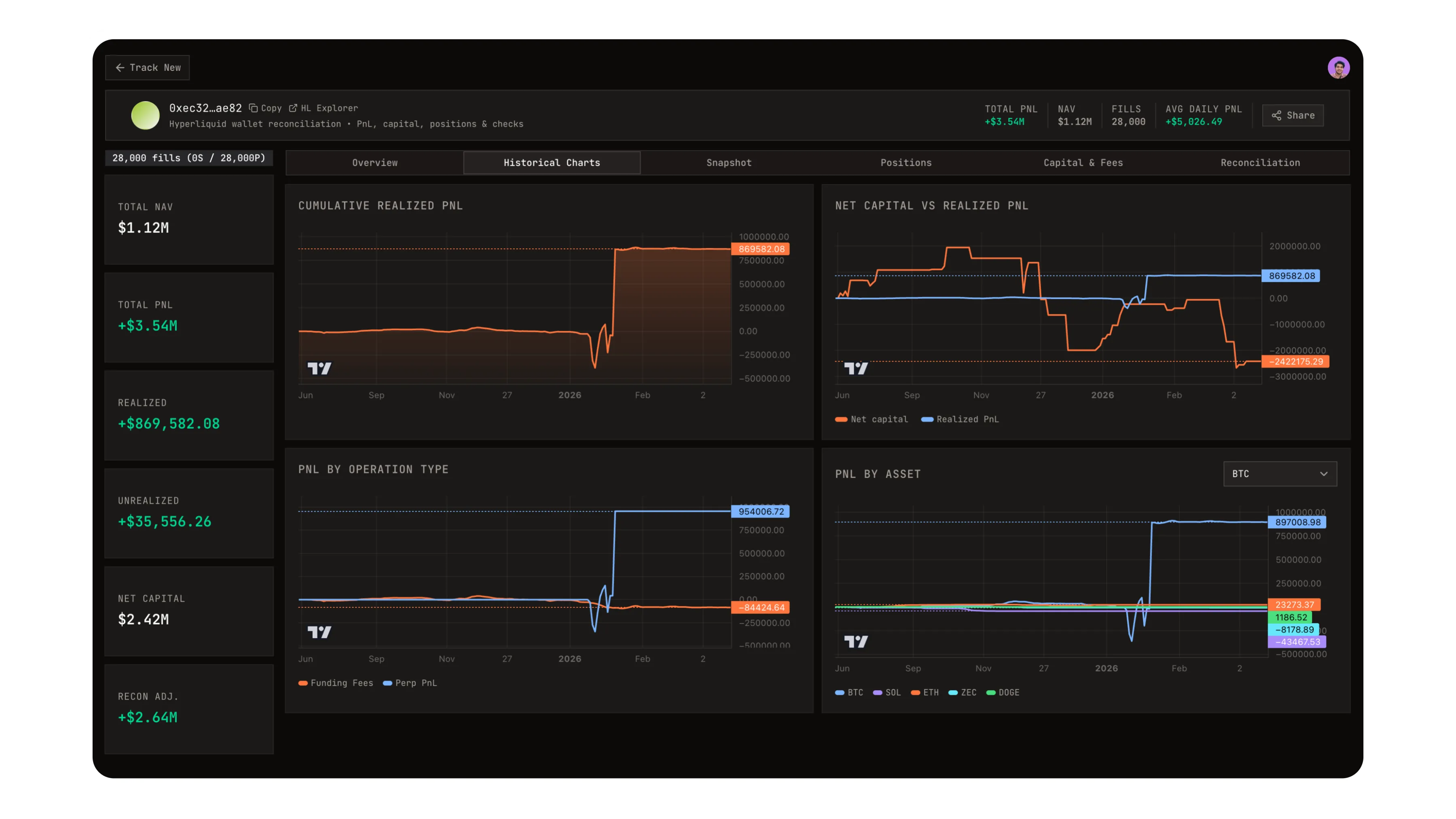 Hyperliquid Portfolio Tracker Dashboard
